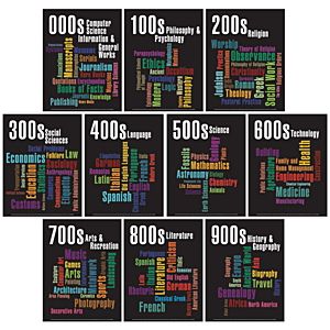 Dewey Word Cloud Poster set. PD136-3694